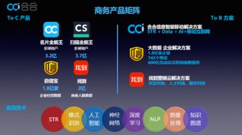 C端巨擘掘金B(yǎng)端 6.9億用戶(hù)平臺(tái)如何撬動(dòng)互聯(lián)網(wǎng)信息服務(wù)新藍(lán)海