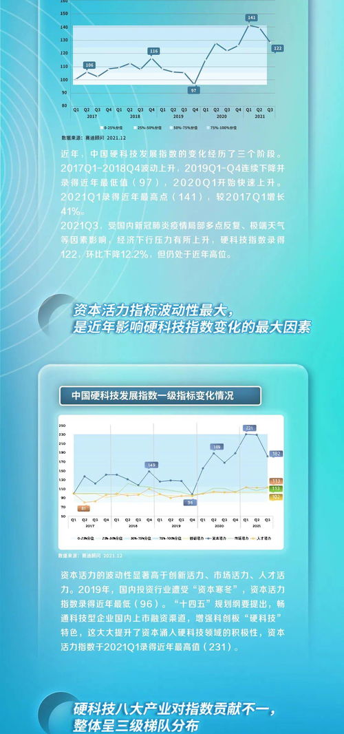 賽迪顧問重磅發(fā)布中國硬科技發(fā)展指數(shù)（HTDI） 信息技術(shù)咨詢服務(wù)領(lǐng)域迎來精準(zhǔn)導(dǎo)航